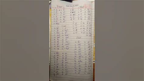 periodic table 🌸 - YouTube