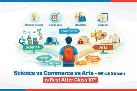 Science vs Commerce vs Arts – Which Stream is Best After Class 10 ...
