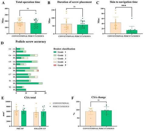 Journal - #OnlineFirst: Clinical applicability of percutaneous cervical ...