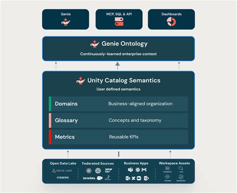 What’s new with Unity Catalog at Data + AI Summit 2026 | Databricks Blog