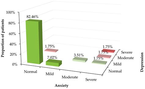 Quality of Life and Socioeconomic Situation of Patients with Hereditary Angioedema in Slovakia