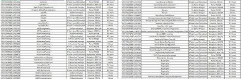 Is it a good and safe option to take C2H (contract to hire) jobs in ...