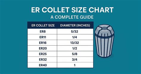 ER Collet Size Chart: Latest 2026 Guide - Mech Forged