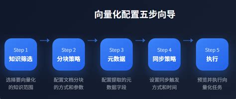 让业务人员开口即查：NL2SQL 的 Agent + RAG 架构实战-CSDN博客