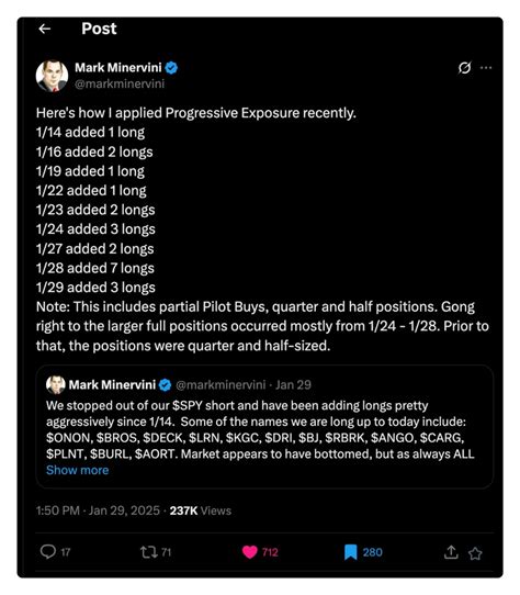 Lesson 7: Progressive Exposure – The Minervini Method – TraderLion
