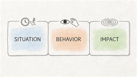 8 Peer Review Feedback Examples for 2026