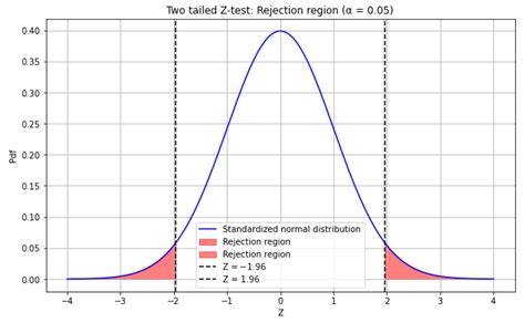 Statistical Hypothesis Testing: A Comprehensive Review of Theory ...