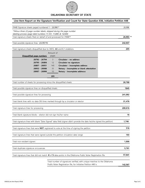 SQ 836 signatures fall short - BatesLine