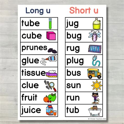How to Teach Long U Words in Kindergarten - 4 Kinder Teachers - Auto News
