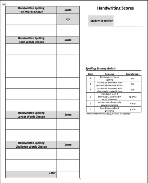 Figure C-3 from Scaffolds and Spelling in Preschool: Using a Movable ...