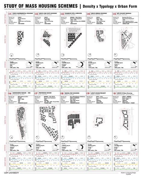 Fabricated Communes | CEPT - Portfolio