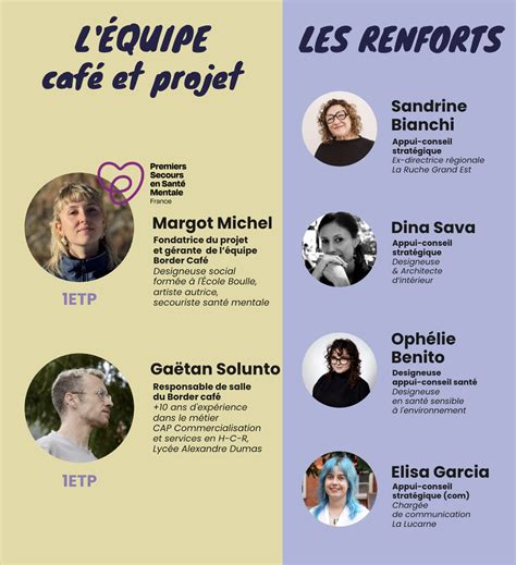 Border café - Ulule