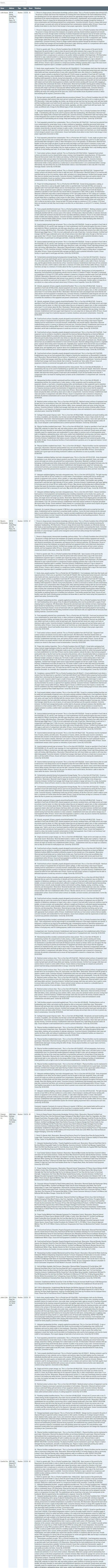 Plano restaurants closed for unsanitary conditions and extremely low scores