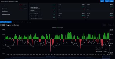 Ondo Price Forecast: Bearish setup persists as futures positioning turns risk-off
