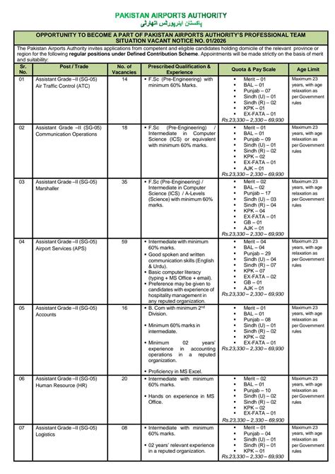 Pakistan Airports Authority Jobs 2026 – Apply Online for Assistant ...