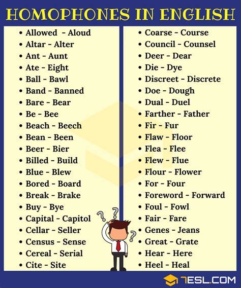 Homophones & Homonyms List and Examples - All For One