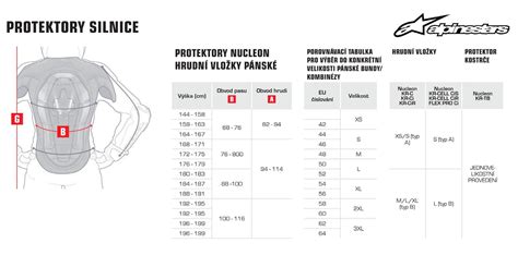 Adaptér pre rozšírenie ochrany hrudi NUCLEON PLASMA, ALPINESTARS ...