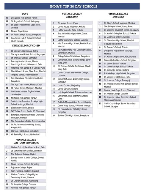 EW India School Rankings 2025-26 - EducationWorld
