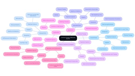 Understand Back Pain Going Into Hip: Causes, Treatments, and Relief | Ponte Vedra Spine & Pain ...