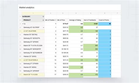 How to Track a Competitor’s Strategy in Ecommerce - Pricer24