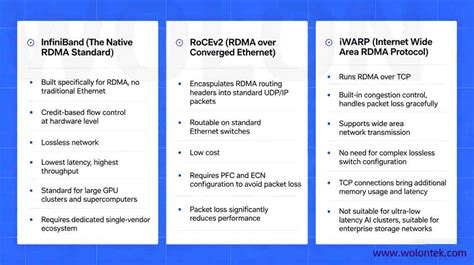 What is RDMA? Remote Direct Memory Access Protocols Explained