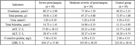 Evaluation of Correlation Features of Hemodynamic Parameters with MRI ...