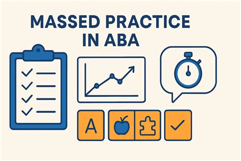 Massed Practice ABA: Definition, Examples & BCBA Exam Guide