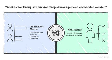 Stakeholder Matrix vs. RACI Matrix - PURE Consultant