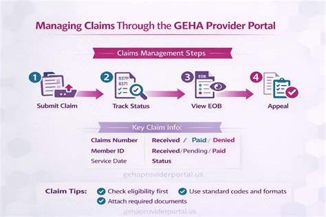 Geha Provider Portal Login