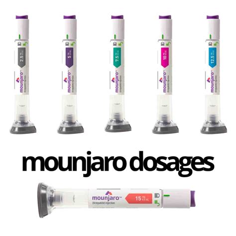Mounjaro Dosages Availability In The Uk And What We Know So Far