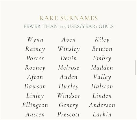 IG: @pearlandlark | Last names for characters, Best character names ...