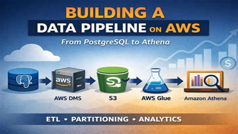 From PostgreSQL to Athena: A Production-Ready AWS Data Pipeline ...