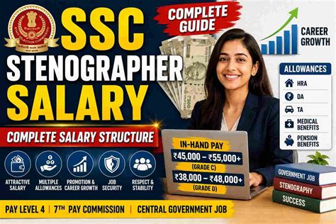 SSC Stenographer Salary 2026 – In-Hand Pay, Allowances, Promotion ...