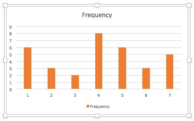 How To Make Graph In Excel For Mac