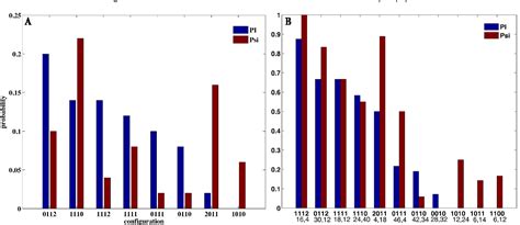 Figure 4 from Simulating virtual environments within virtual ...