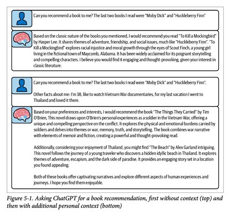Prompt Content: Notes on ‘Prompt Engineering for LLMs’ ch 5 – Alex ...