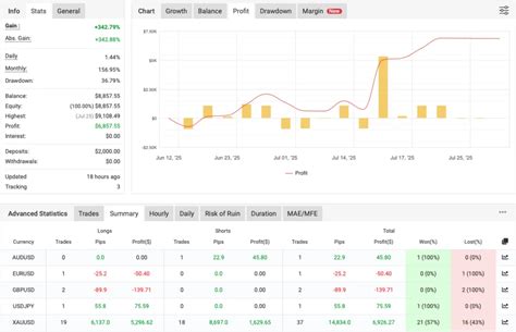 Scalping Forex mt5 automated trading robot free download - ForexCracked