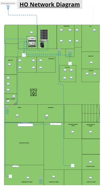 HO16122025 | Visual Paradigm Диаграммы/дизайны, созданные пользователями