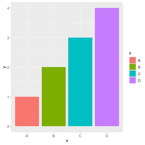 Best Practices for Data Visualisation – Nicola Rennie