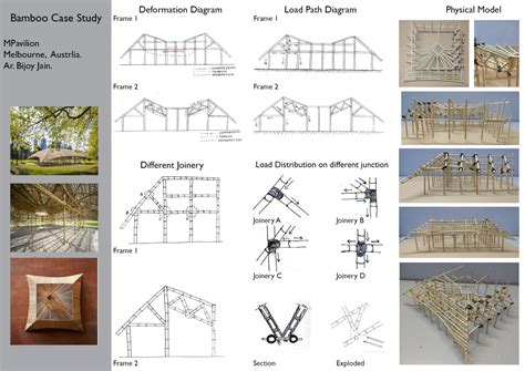 THE PAVILION | CEPT - Portfolio