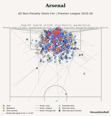 Arsenal vs Manchester City: Control meets momentum in the title race ...