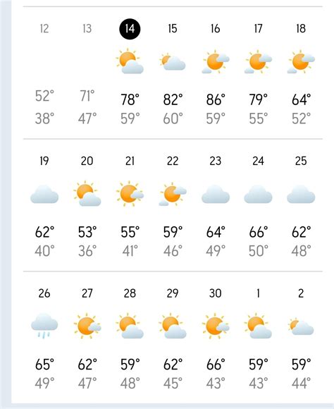 Extreme shift in temps - General Fruit Growing - Growing Fruit