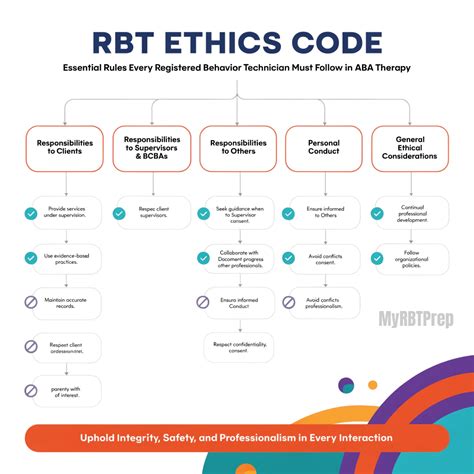 RBT Ethics Code: Essential Rules Every Registered Behavior Technician ...