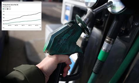 Filling up a family car with petrol now costs £8 more than it did before the start of the Iran war