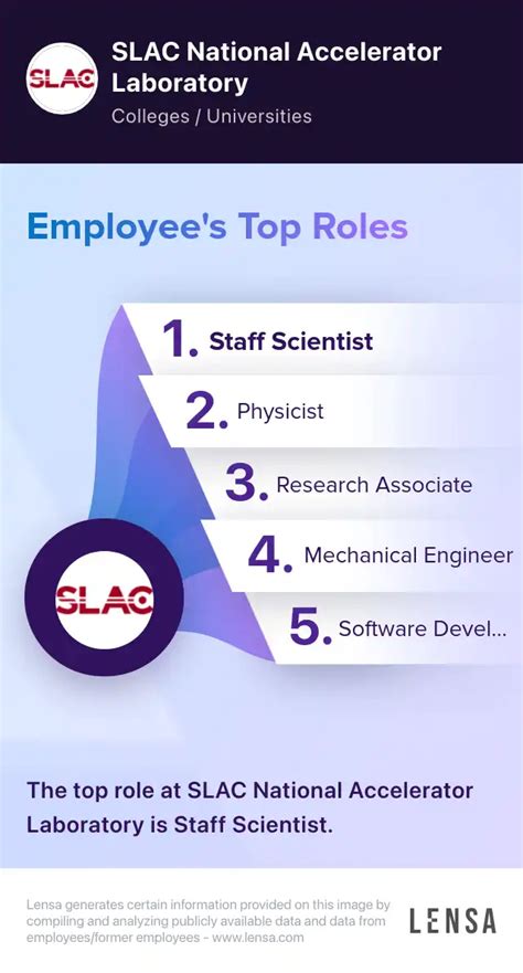 Data, Compute, Automation, and AI (DCAA), Division Director job in ...
