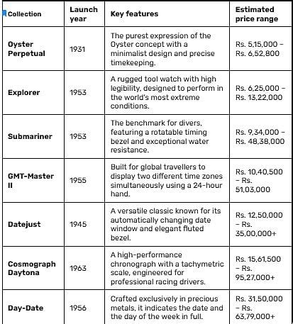 Rolex: A Reflection Of Personal Achievement And Pride