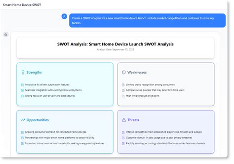 Visual Paradigm AI Chatbot Guide: Generate Diagrams from Natural Language