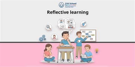 How Would You Create an Innovative Learning Environment?