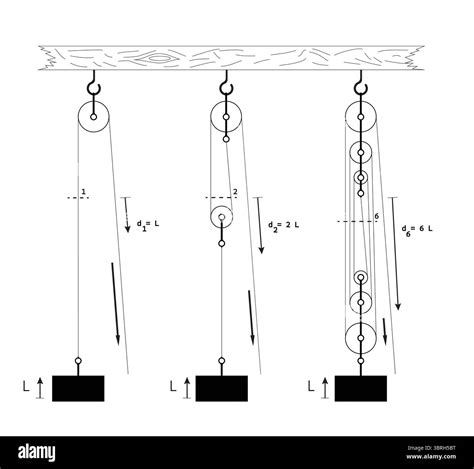 Pulley system machine Stock Vector Images - Alamy