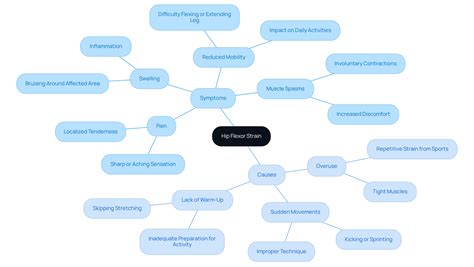 Manage Your Pulled Hip Flexor: Symptoms, Treatment, and Prevention | Ponte Vedra Spine & Pain Center